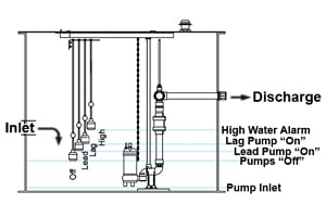 wet-well-design-calculations-guide-excel-fluid-group